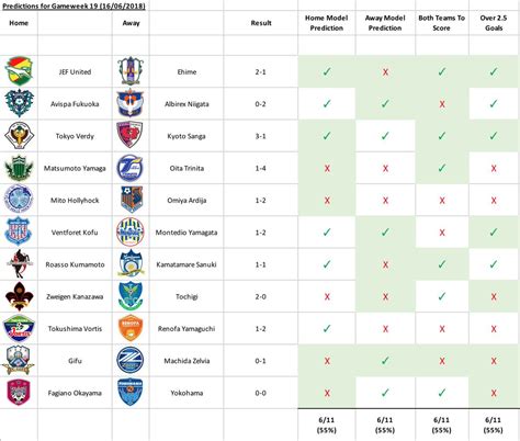 j2 result 3pm today|J2 League table, schedule & stats .